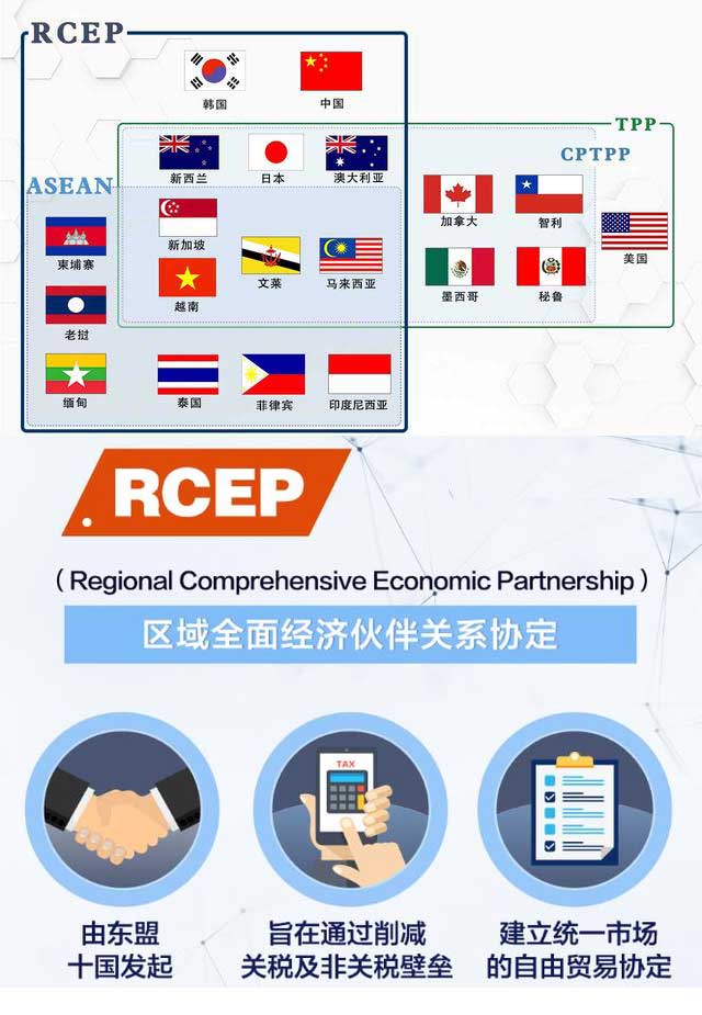 图解rcep,tpp和cptpp之间的关系